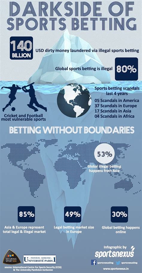 msw bet|illegal sports betting facts.
